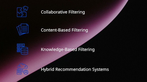 AI Recommendation Types